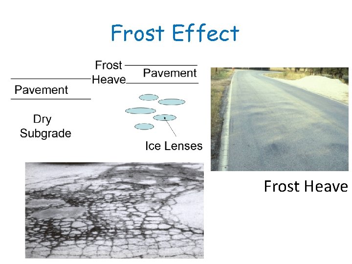 Frost Effect Frost Heave 