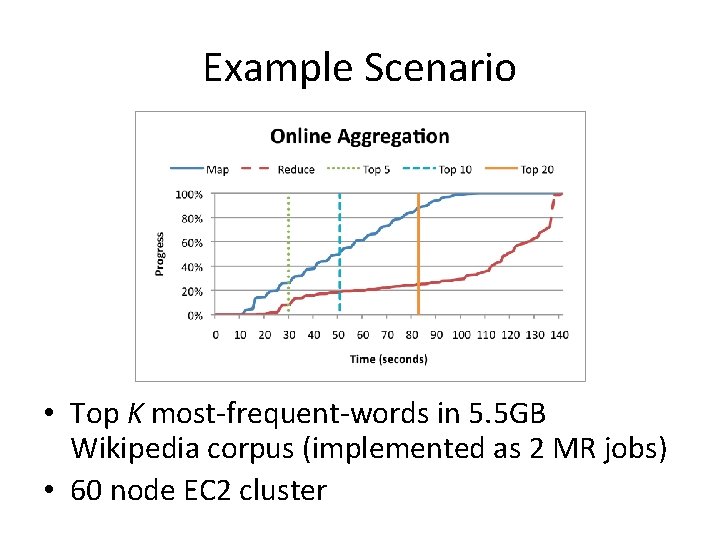 Example Scenario • Top K most-frequent-words in 5. 5 GB Wikipedia corpus (implemented as Example Scenario • Top K most-frequent-words in 5. 5 GB Wikipedia corpus (implemented as