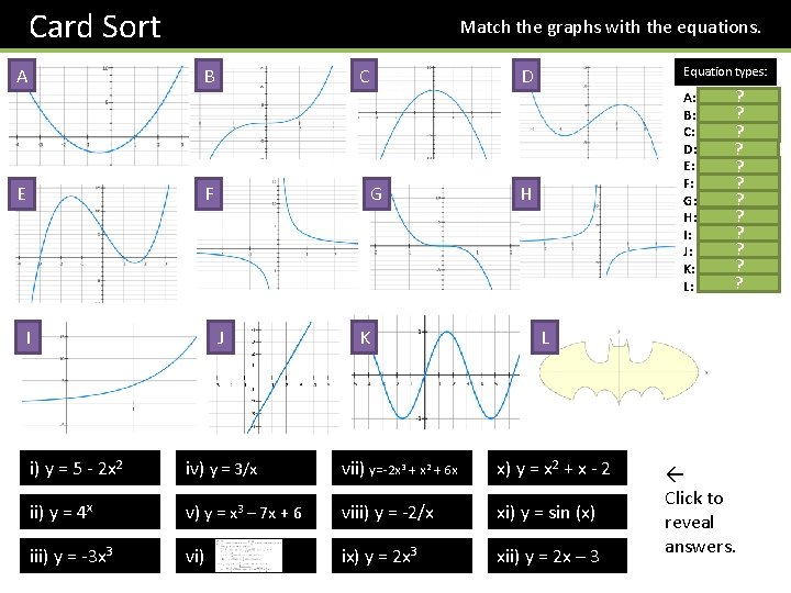 Card Sort Match the graphs with the equations. A B E F I C