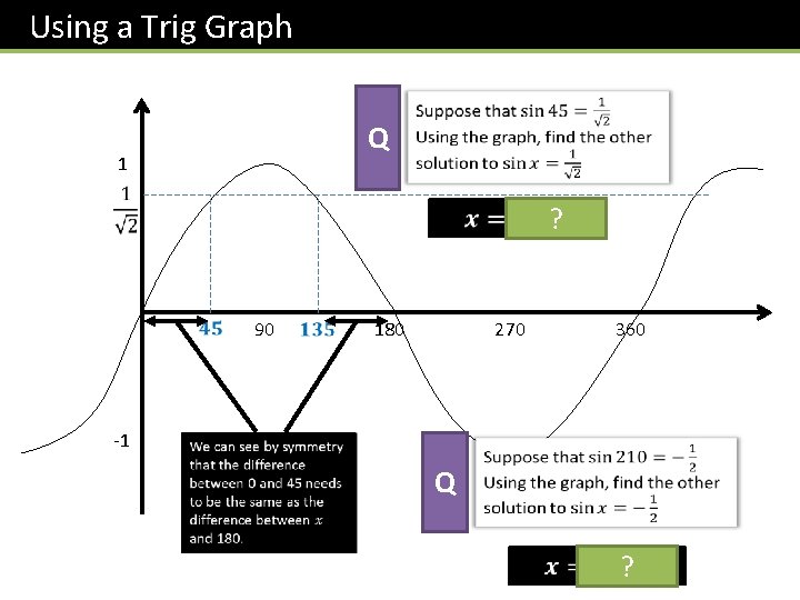 Using a Trig Graph Q 1 ? 90 180 270 360 -1 Q ?
