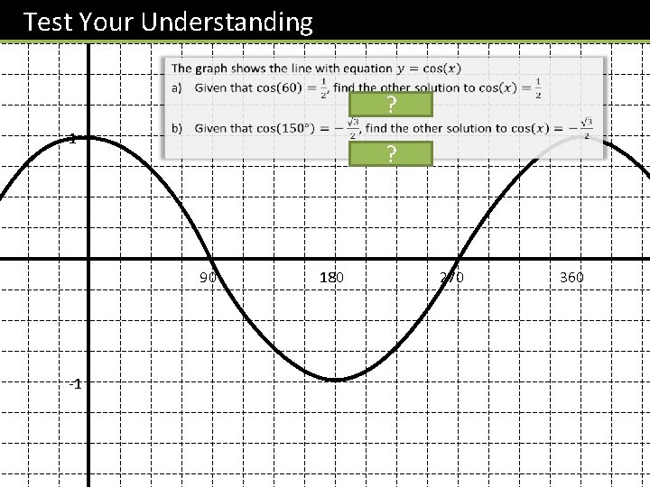 Test Your Understanding ? 1 ? 90 180 270 360 -1 