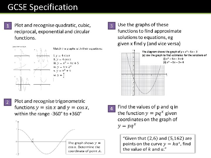 GCSE Specification 1 3 The diagram shows the graph of y = x 2