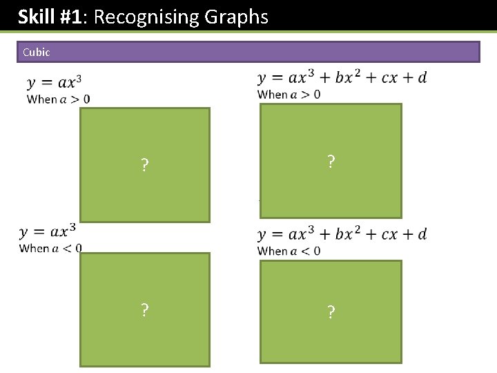 Skill #1: Recognising Graphs Cubic y ? ? x y ? x ? 