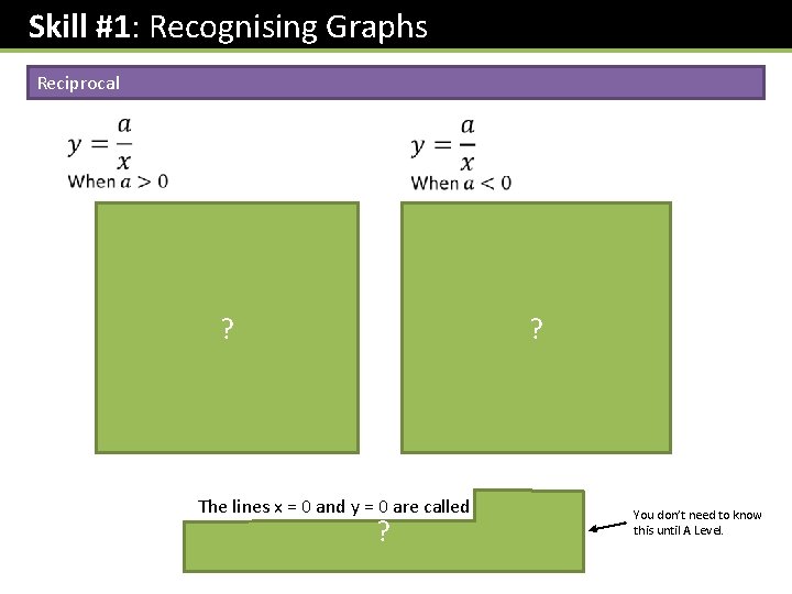 Skill #1: Recognising Graphs Reciprocal ? ? The lines x = 0 and y