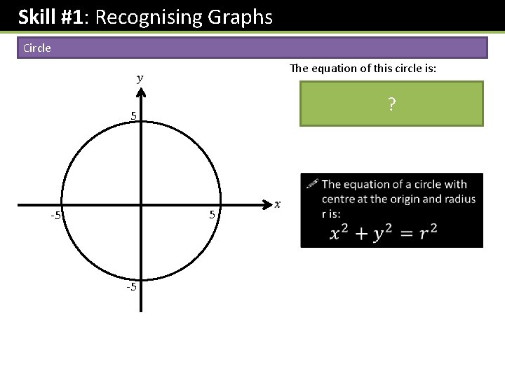 Skill #1: Recognising Graphs Circle The equation of this circle is: x 2 +