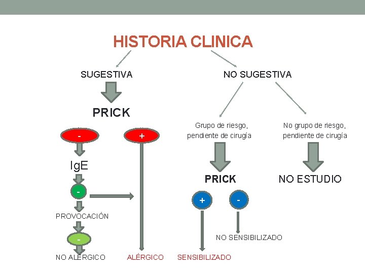 HISTORIA CLINICA NO SUGESTIVA PRICK - + Grupo de riesgo, pendiente de cirugía No