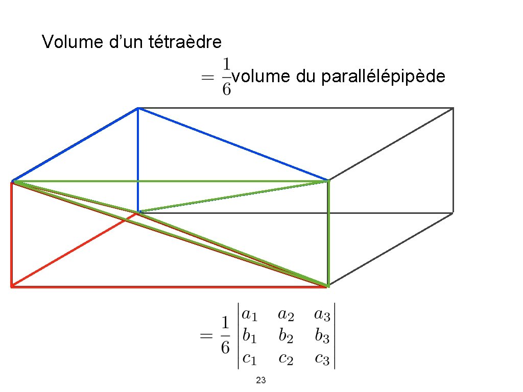 Volume d’un tétraèdre volume du parallélépipède 23 