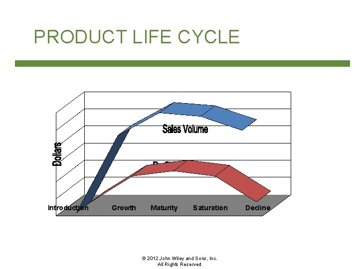 PRODUCT LIFE CYCLE Introduction Growth Maturity Saturation © 2012 John Wiley and Sons, Inc.