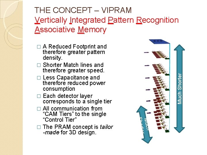 THE CONCEPT – VIPRAM Vertically Integrated Pattern Recognition Associative Memory A Reduced Footprint and
