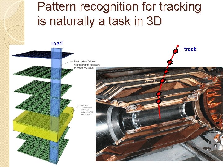 Pattern recognition for tracking is naturally a task in 3 D road track 