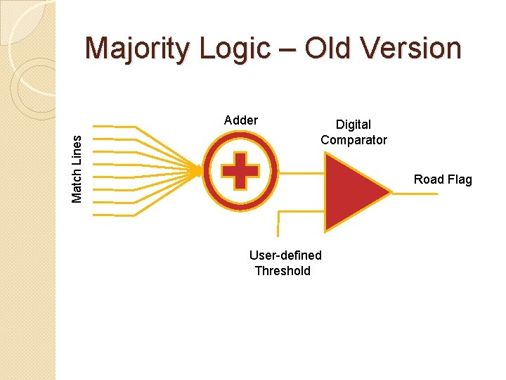 Majority Logic – Old Version Match Lines Adder Digital Comparator Road Flag User-defined Threshold