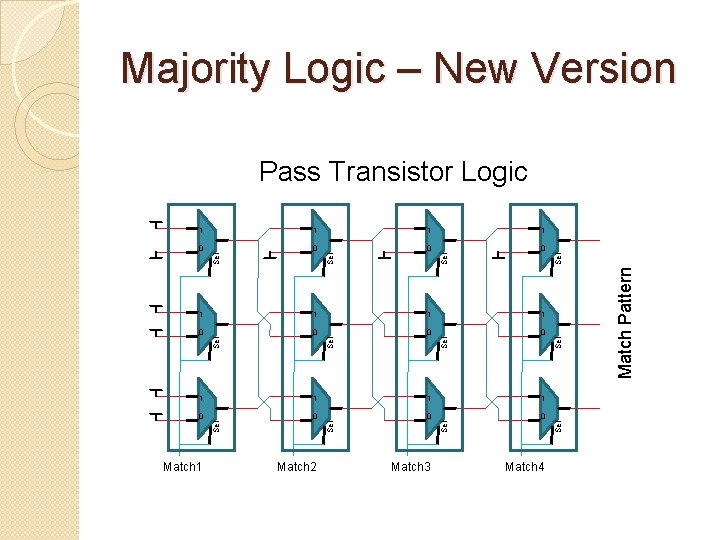 Majority Logic – New Version Pass Transistor Logic 1 0 0 1 1 0
