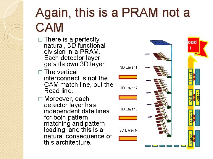 Again, this is a PRAM not a CAM � There Road ! Match 3