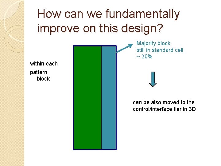 How can we fundamentally improve on this design? Majority block still in standard cell