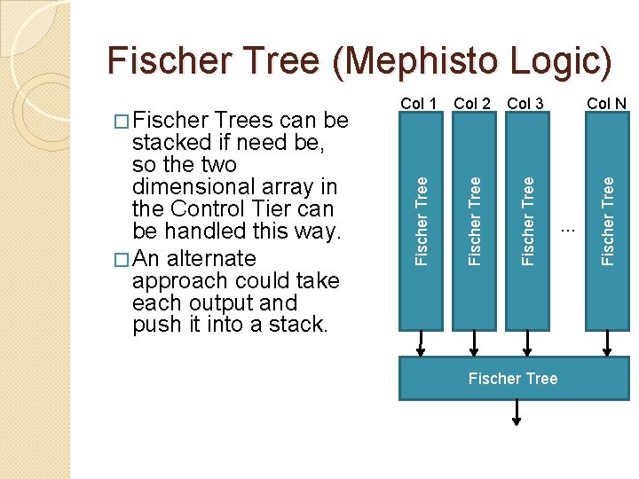 Fischer Tree Col N … Fischer Tree Col 3 Fischer Trees can be stacked