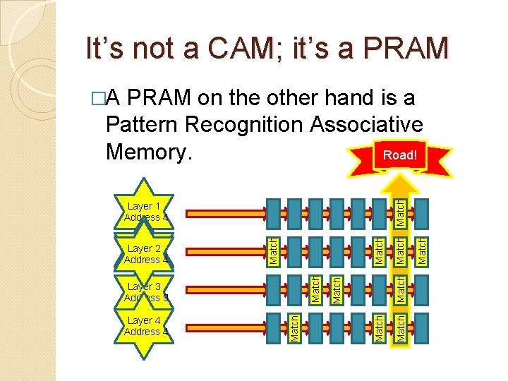 It’s not a CAM; it’s a PRAM on the other hand is a Pattern