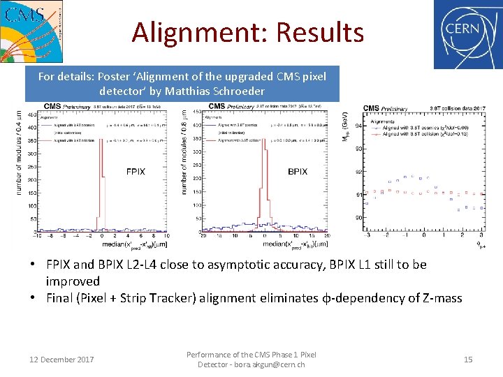 Performance of the CMS Phase 1 Pixel Detector