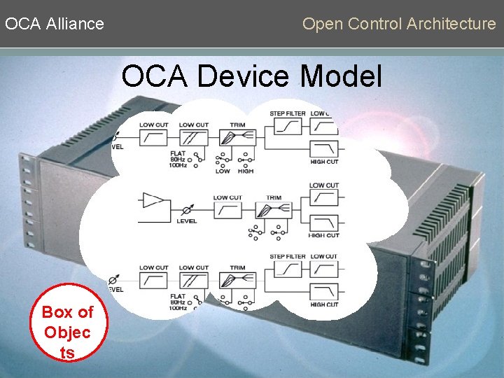 OCA Alliance Open Control Architecture OCA Device Model Box of Objec ts 