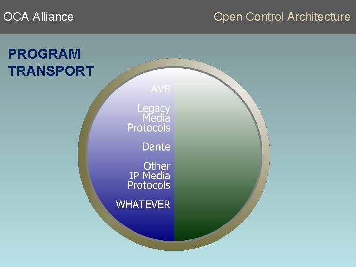OCA Alliance PROGRAM TRANSPORT Open Control Architecture 