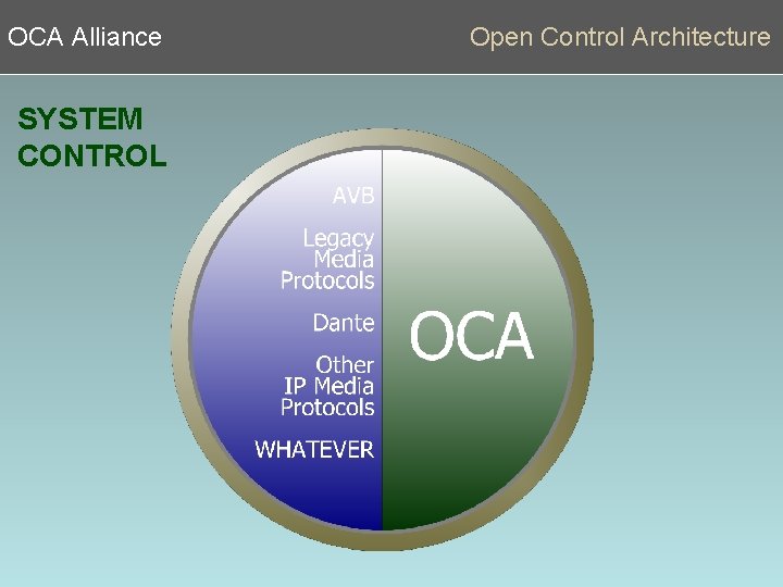 OCA Alliance SYSTEM CONTROL Open Control Architecture 