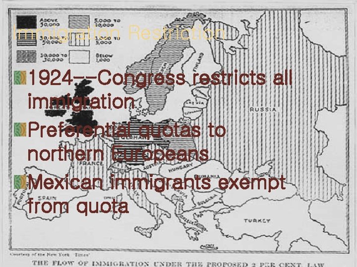 Immigration Restriction 1924 --Congress restricts all immigration Preferential quotas to northern Europeans Mexican immigrants