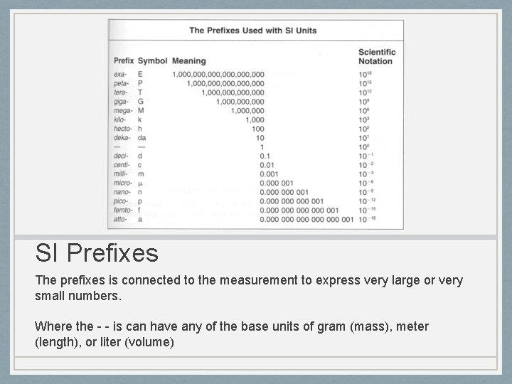 SI Prefixes The prefixes is connected to the measurement to express very large or