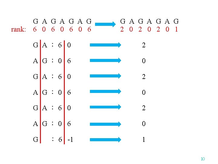 G A G A G rank: 6 0 6 0 6 G A G