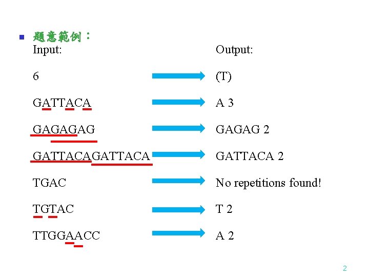 n 題意範例： Input: Output: 6 (T) GATTACA A 3 GAGAGAG 2 GATTACA 2 TGAC