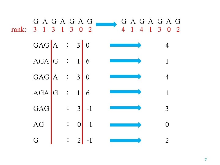 G A G A G rank: 3 1 3 0 2 G A G