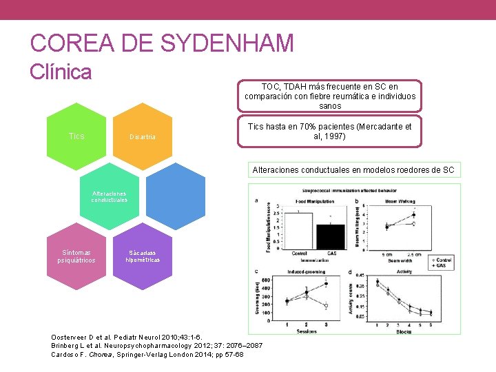 COREA DE SYDENHAM Clínica TOC, TDAH más frecuente en SC en comparación con fiebre