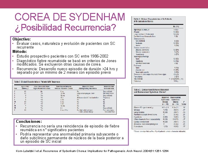 COREA DE SYDENHAM ¿Posibilidad Recurrencia? Objectivo: • Evaluar casos, naturaleza y evolución de pacientes