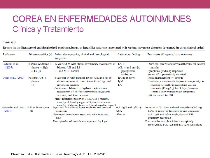 COREA EN ENFERMEDADES AUTOINMUNES Clínica y Tratamiento Plowman E et al. Handbook of Clinical