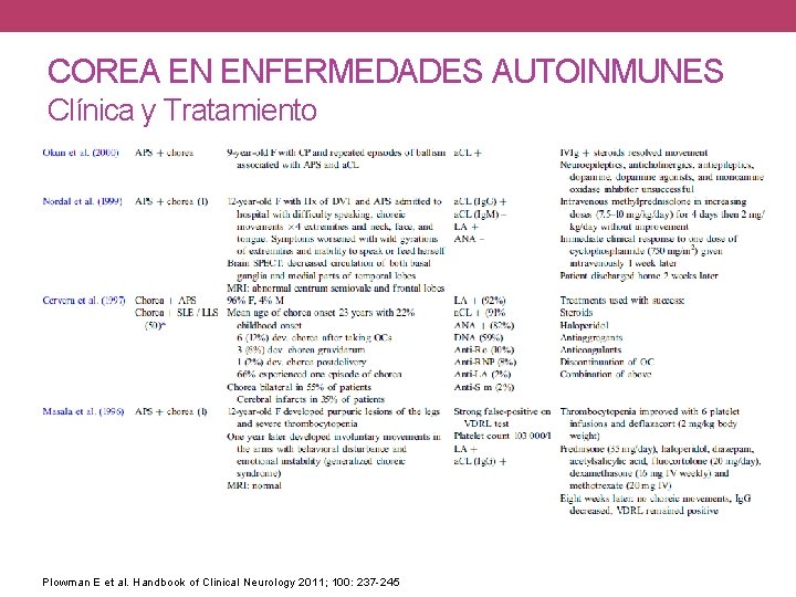 COREA EN ENFERMEDADES AUTOINMUNES Clínica y Tratamiento Plowman E et al. Handbook of Clinical