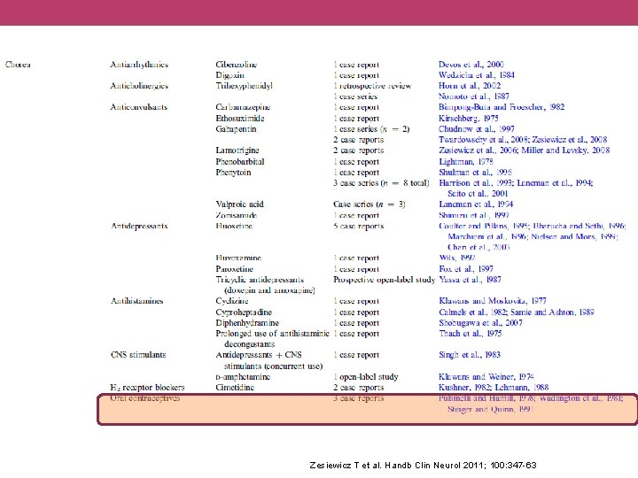 Zesiewicz T et al. Handb Clin Neurol 2011; 100: 347 -63 