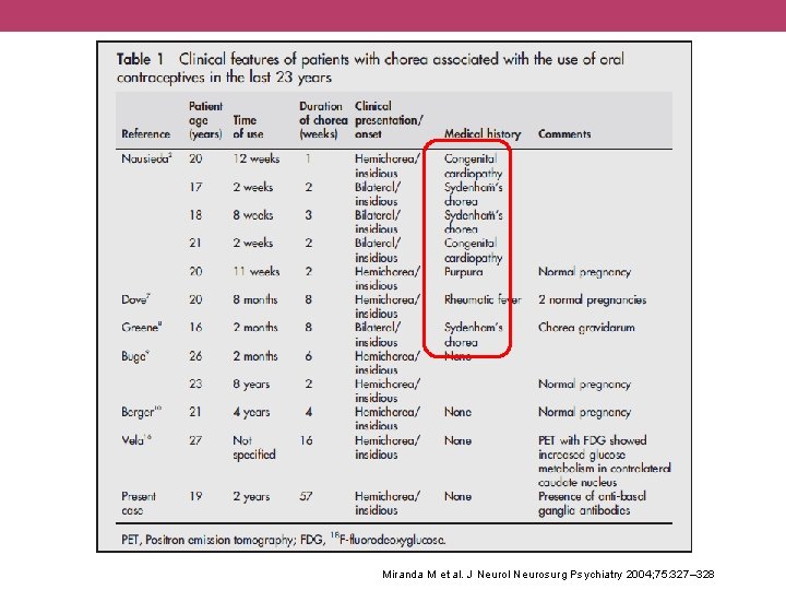 Miranda M et al. J Neurol Neurosurg Psychiatry 2004; 75: 327– 328 