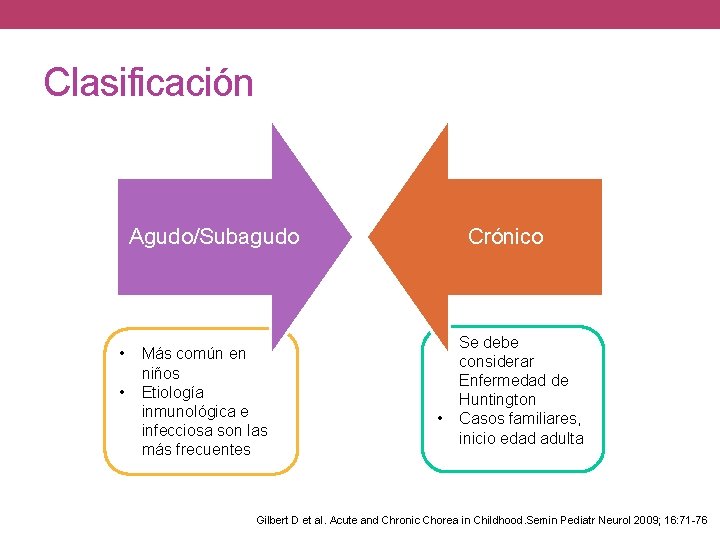 Clasificación Agudo/Subagudo • • Más común en niños Etiología inmunológica e infecciosa son las