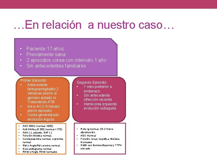 …En relación a nuestro caso… • • Paciente 17 años Previamente sana 2 episodios