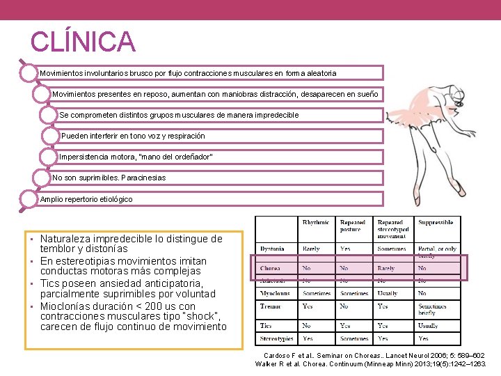 CLÍNICA Movimientos involuntarios brusco por flujo contracciones musculares en forma aleatoria Movimientos presentes en