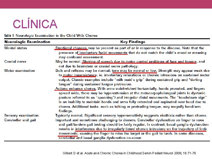 CLÍNICA Gilbert D et al. Acute and Chronic Chorea in Childhood. Semin Pediatr Neurol