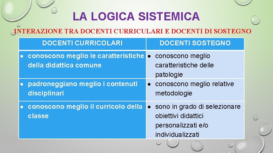 LA LOGICA SISTEMICA INTERAZIONE TRA DOCENTI CURRICULARI E DOCENTI DI SOSTEGNO DOCENTI CURRICOLARI DOCENTI LA LOGICA SISTEMICA INTERAZIONE TRA DOCENTI CURRICULARI E DOCENTI DI SOSTEGNO DOCENTI CURRICOLARI DOCENTI