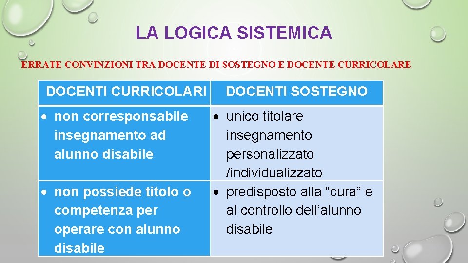 LA LOGICA SISTEMICA ERRATE CONVINZIONI TRA DOCENTE DI SOSTEGNO E DOCENTE CURRICOLARE DOCENTI CURRICOLARI