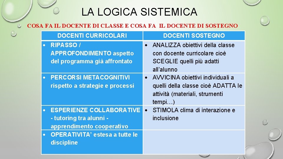 LA LOGICA SISTEMICA COSA FA IL DOCENTE DI CLASSE E COSA FA IL DOCENTE LA LOGICA SISTEMICA COSA FA IL DOCENTE DI CLASSE E COSA FA IL DOCENTE
