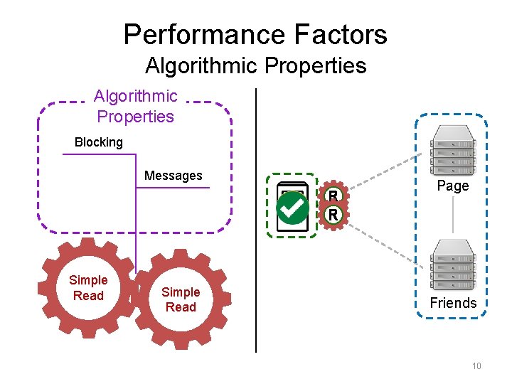 Performance Factors Algorithmic Properties Blocking Messages R R Simple Read Page Friends 10 Performance Factors Algorithmic Properties Blocking Messages R R Simple Read Page Friends 10