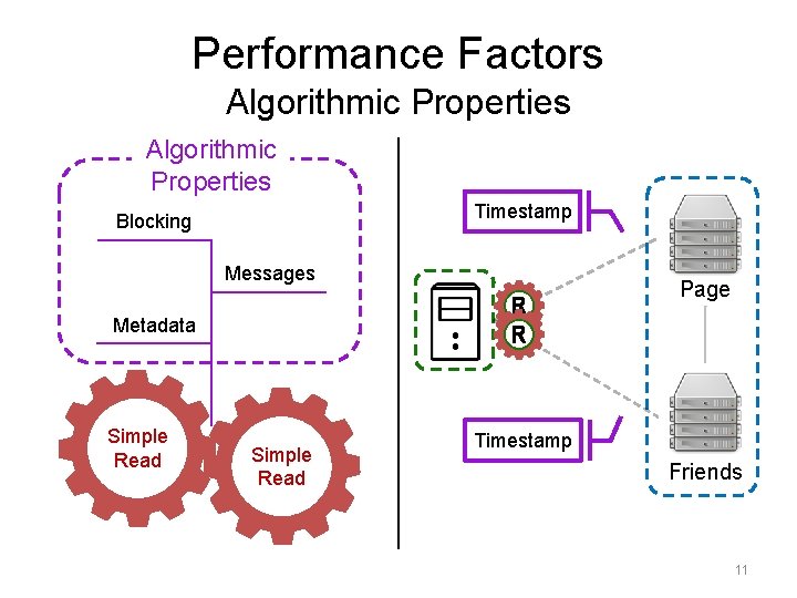 Performance Factors Algorithmic Properties Timestamp Blocking Messages R R Metadata Simple Read Page Timestamp Performance Factors Algorithmic Properties Timestamp Blocking Messages R R Metadata Simple Read Page Timestamp