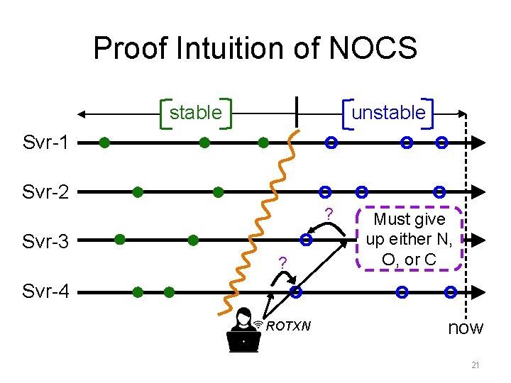Proof Intuition of NOCS unstable Svr-1 Svr-2 ? Svr-3 ? Must give up either Proof Intuition of NOCS unstable Svr-1 Svr-2 ? Svr-3 ? Must give up either