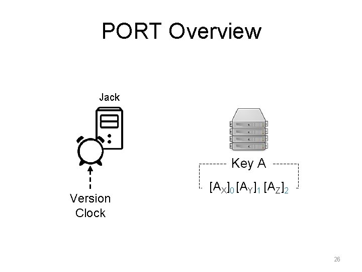 PORT Overview Jack Key A Version Clock [AX]0 [AY]1 [AZ]2 26 