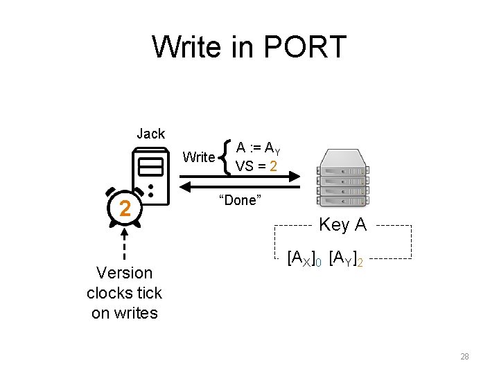 Write in PORT Jack Write 2 1 Version clocks tick on writes A : Write in PORT Jack Write 2 1 Version clocks tick on writes A :