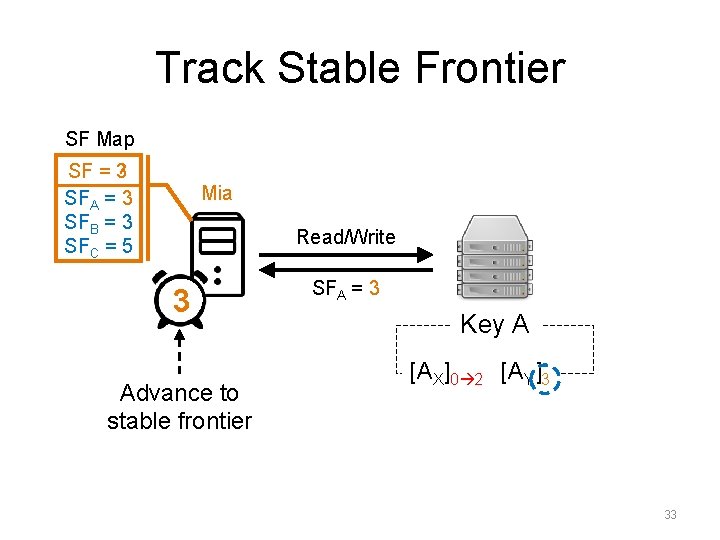 Track Stable Frontier SF Map ? SF = 3 SFA = 3 SFB = Track Stable Frontier SF Map ? SF = 3 SFA = 3 SFB =
