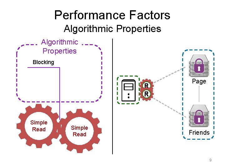 Performance Factors Algorithmic Properties Blocking R R Simple Read Page Friends 9 Performance Factors Algorithmic Properties Blocking R R Simple Read Page Friends 9