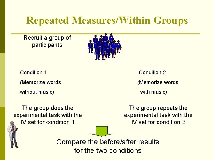 Repeated Measures/Within Groups Recruit a group of participants Condition 1 Condition 2 (Memorize words